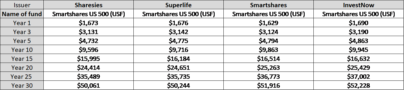 US500 $1,000.png
