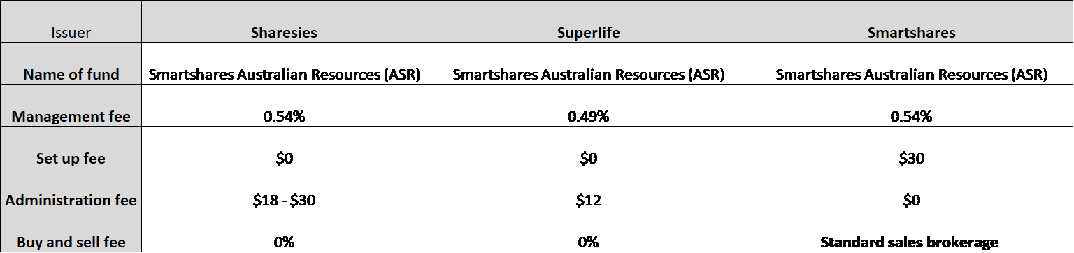 Current as at November 2018