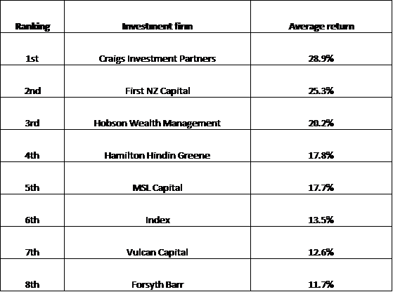 Hot picks average returns.png