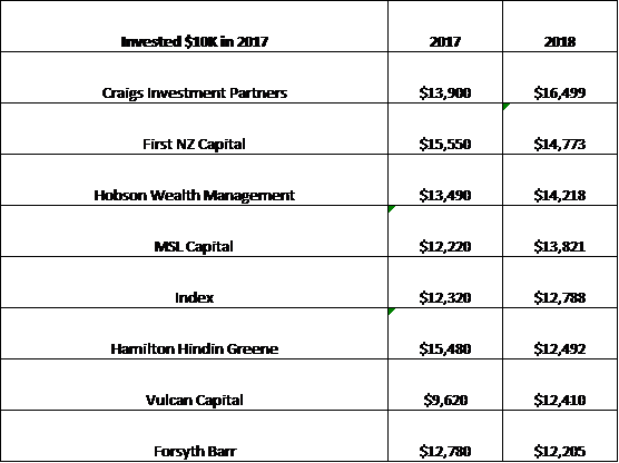 Hot picks sequence of returns average.png