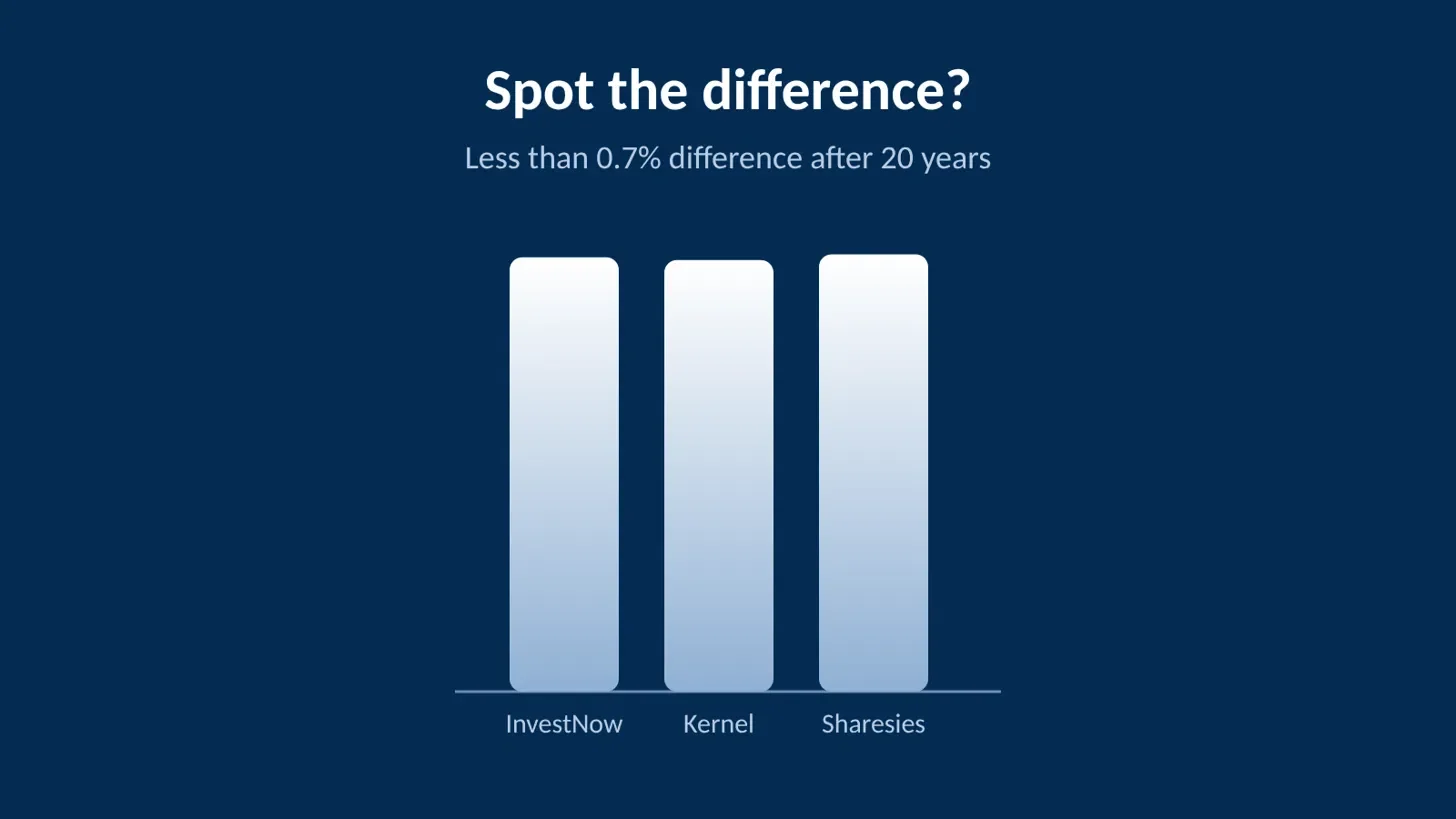 Sharesies vs Kernel vs InvestNow: does the cheapest world fund really matter?