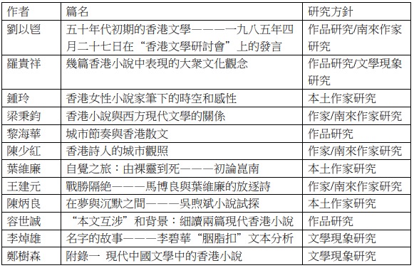 《香港文學探賞》篇目