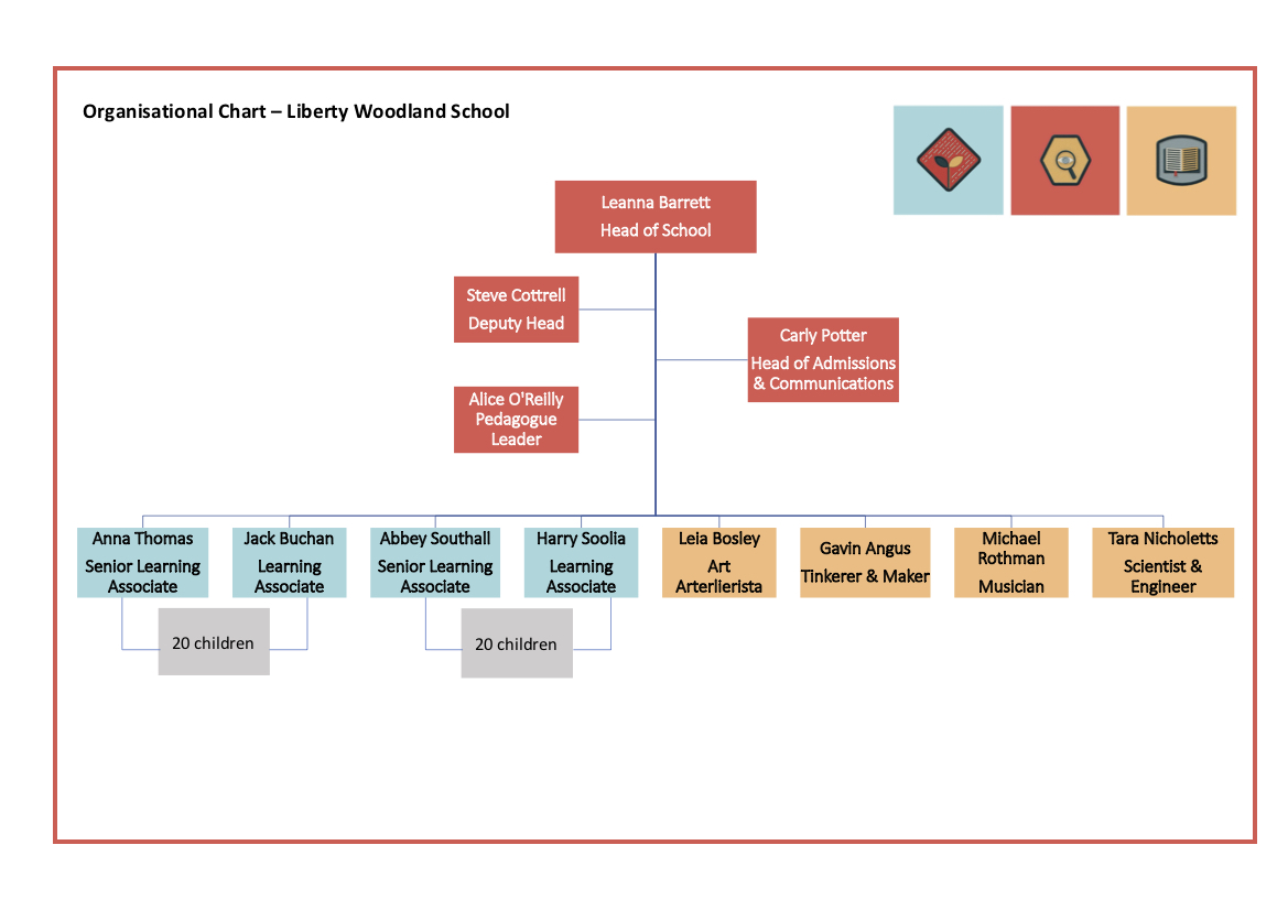 LWS Org Chart - September 2019.jpg