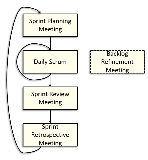 Agile-cycle.jpg