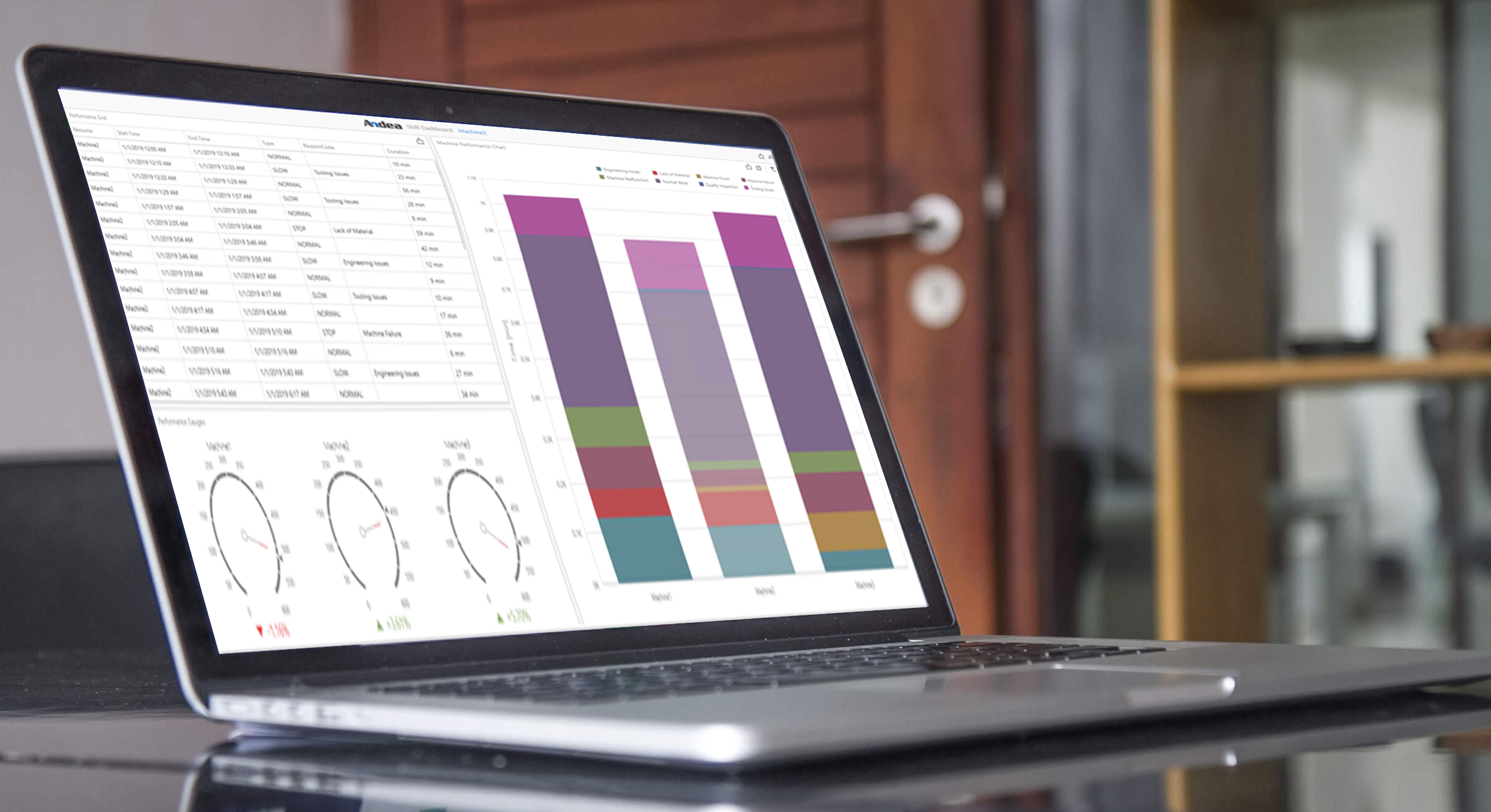 Apriso Dashboard Builder A new way to visualize production — Andea