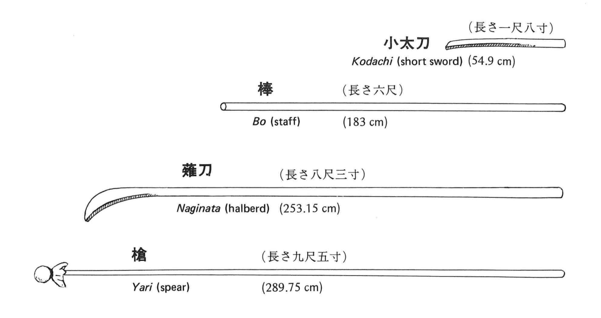 Bokken Size Chart