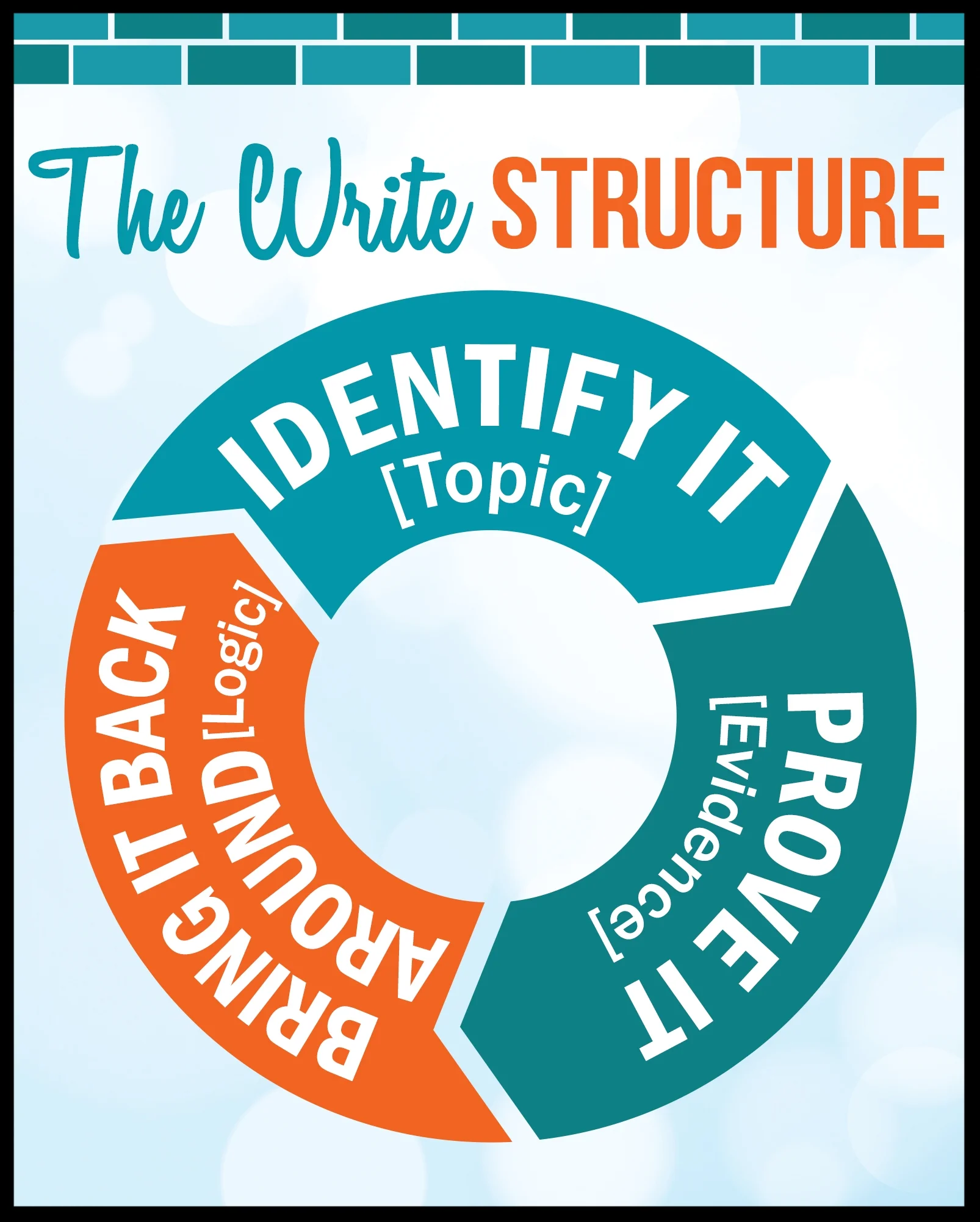 Practical Tips For Modeling Writing — lindsaykveitch