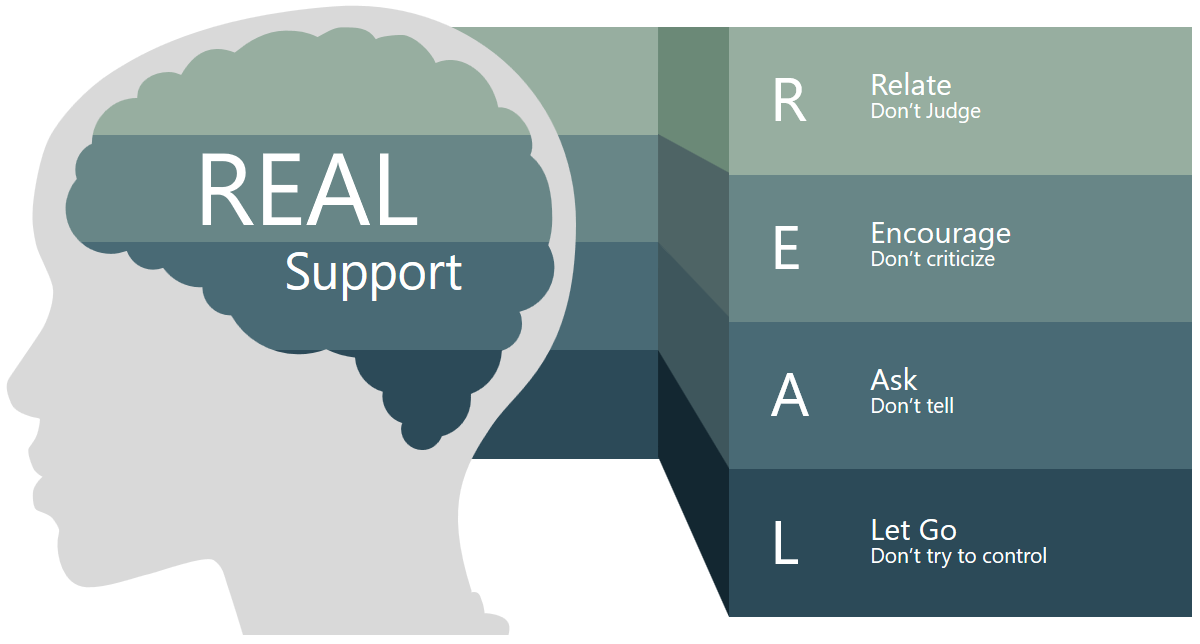 real support image.png