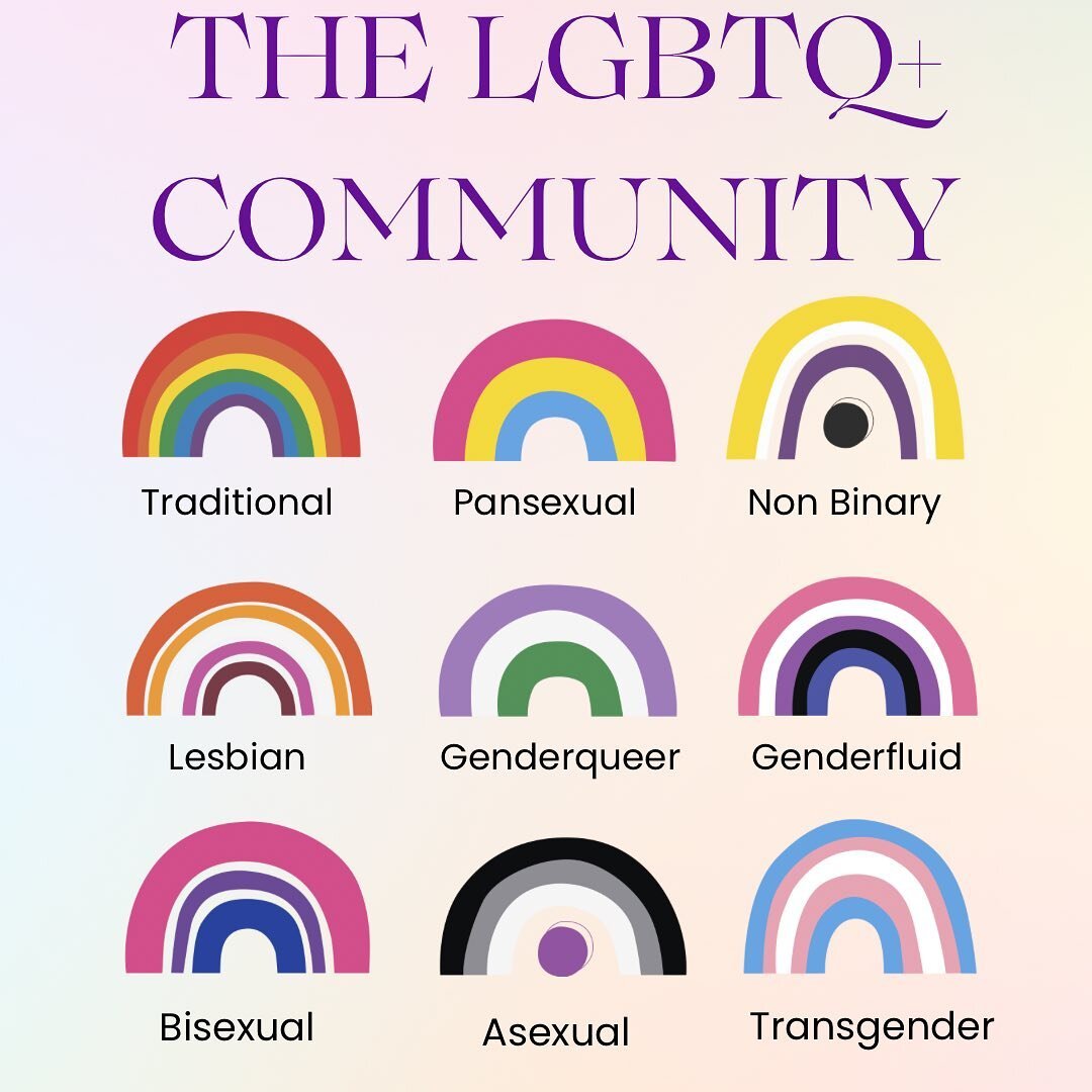 Happy Wednesday! 

Many of these identifiers are still relatively new and constantly evolving.

To be a &ldquo;True Ally,&rdquo; a person actively works to end intolerance, educate others, and support the social equality of a marginalized group they 