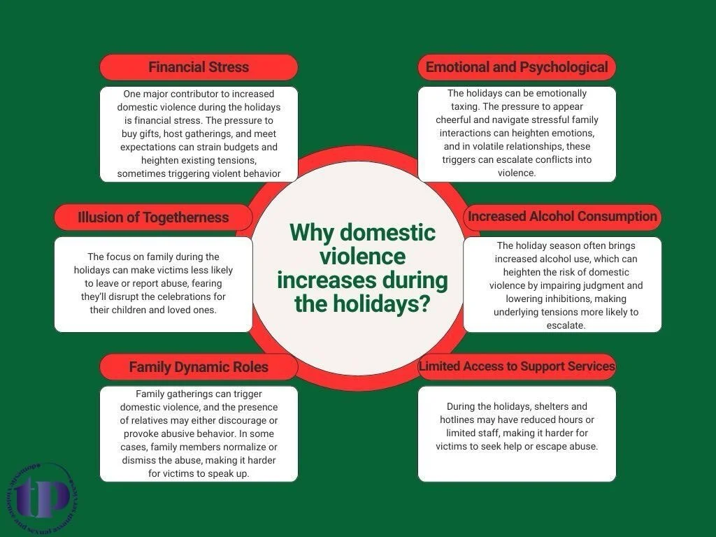 As the holidays approach, please keep in mind those who are currently experiencing or have survived domestic violence. This time of year often brings an increase in DV situations, and your awareness matters. If you or someone you know needs help, ple