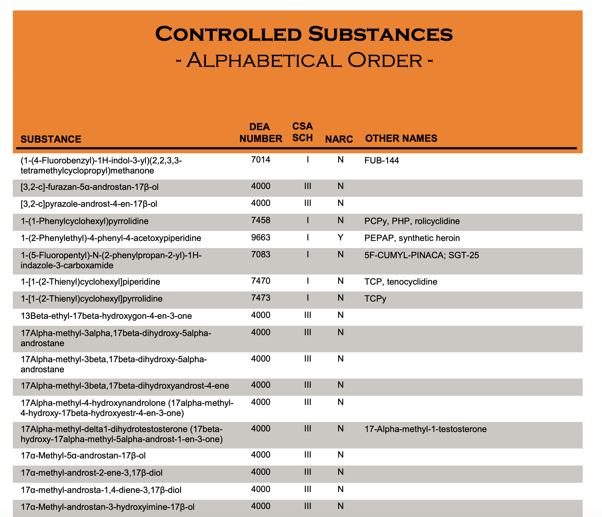 The DEA Drug Schedules And Scheduled Compounds Trippingly