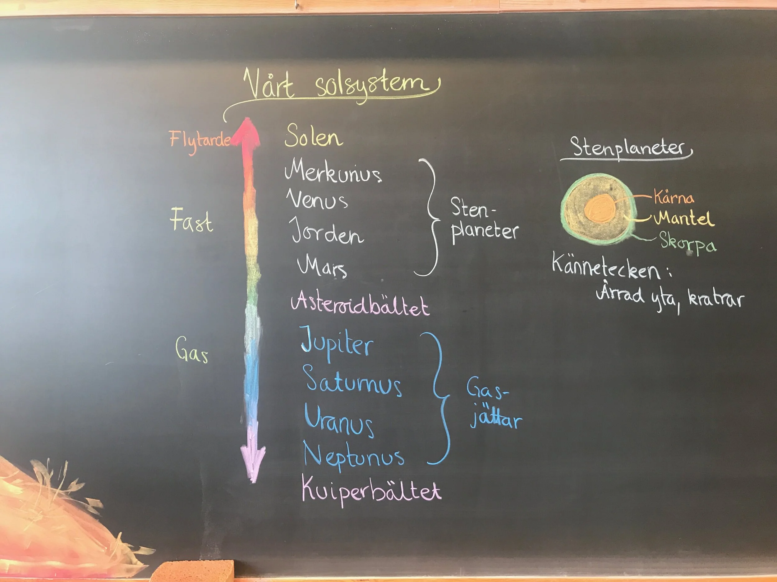 Vårt solsystem.JPG