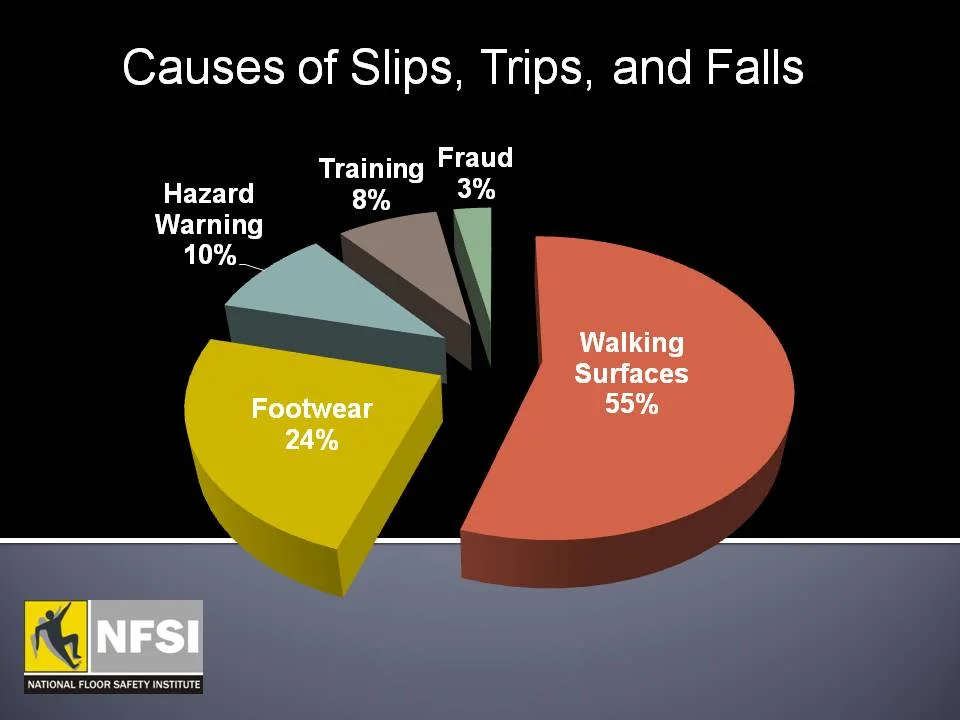 trip-and-fall-causes.jpg