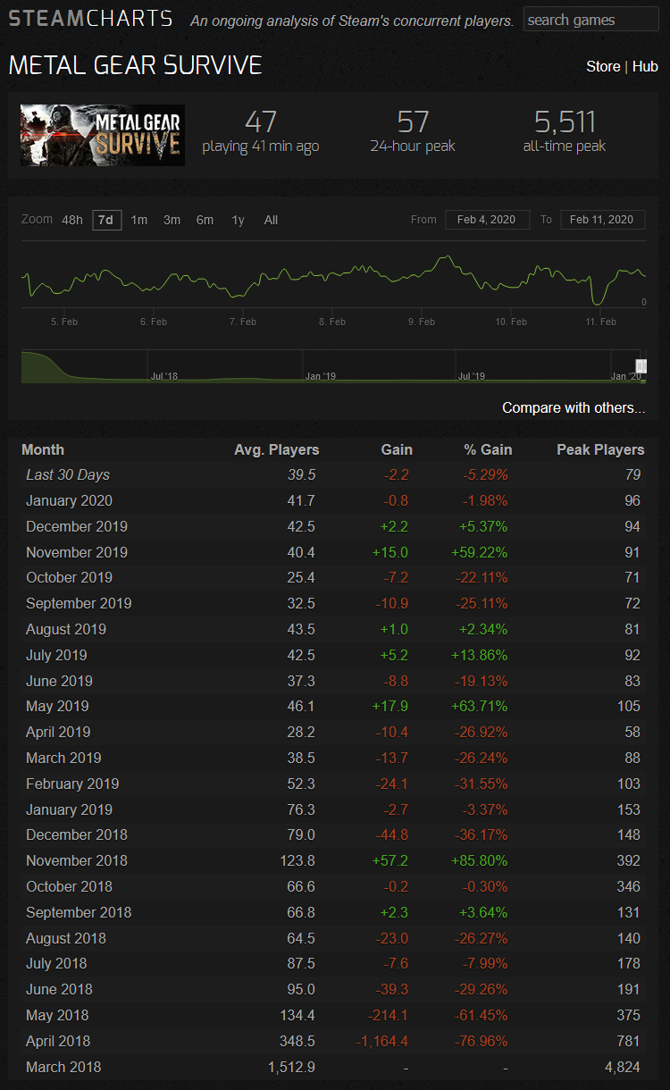 Talk about being dead on arrival; just look at the numbers!
