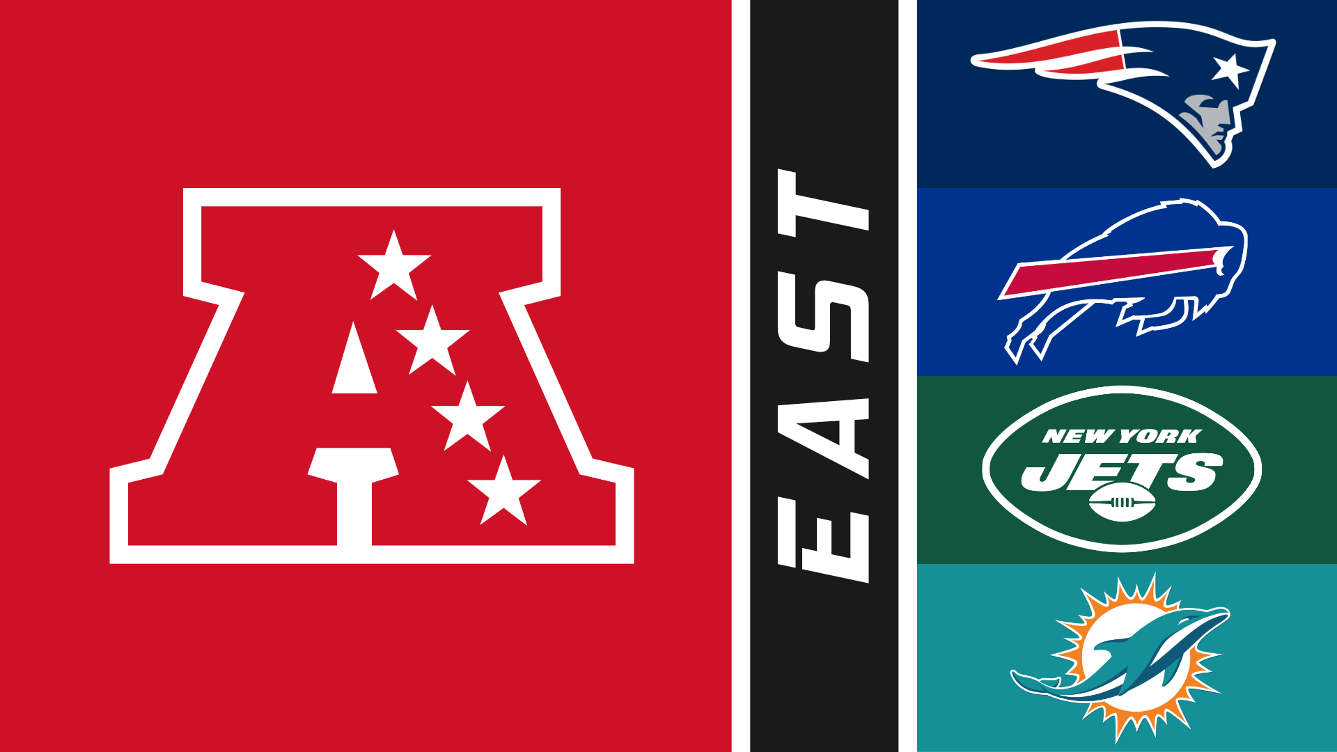 2020 Dynasty Trade Market: AFC East