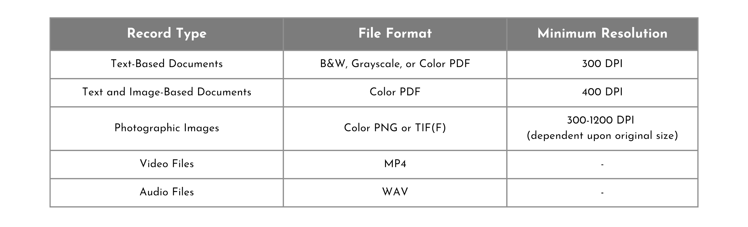 Digitalized Format Digitization | Discover & Act Now — DeKoven Center