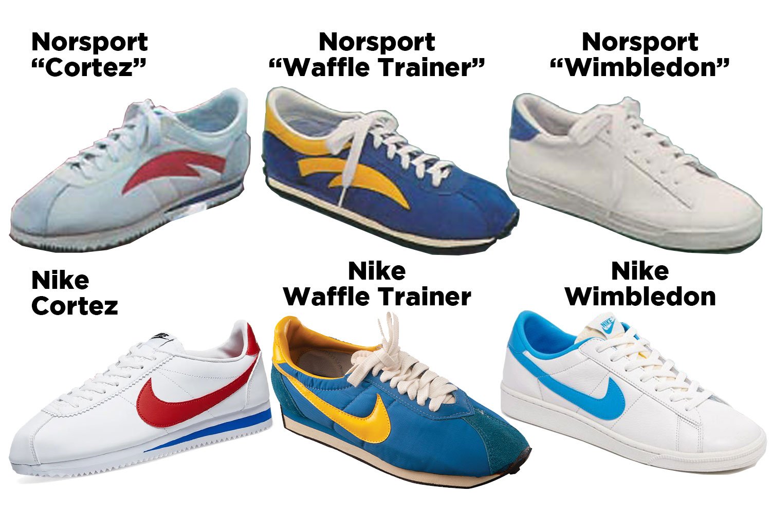 conjunción preferible directorio The Deffest®. A vintage and retro sneaker blog. — Nike B-Sides: Connecting  the Dots to Nike's Private Labeled sneakers - Part I Norsport Brand