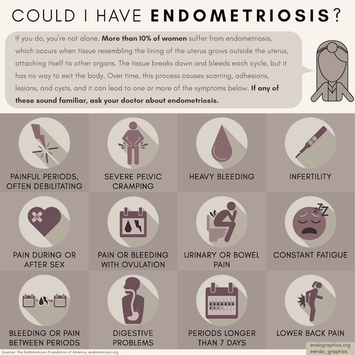 Common endometriosis symptoms