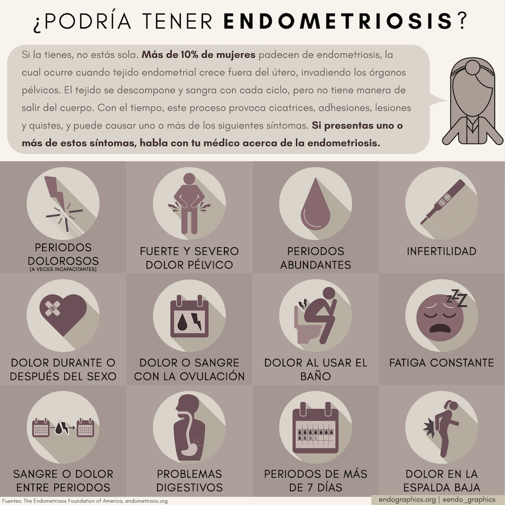 Could I Have Endometriosis Spanish-01.png