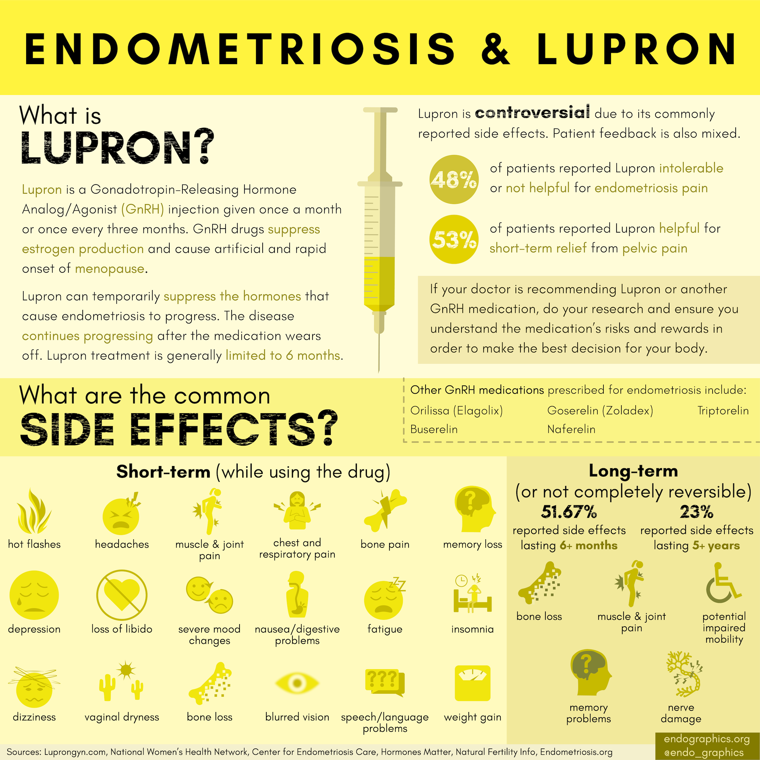 Endometriosis &amp; Lupron