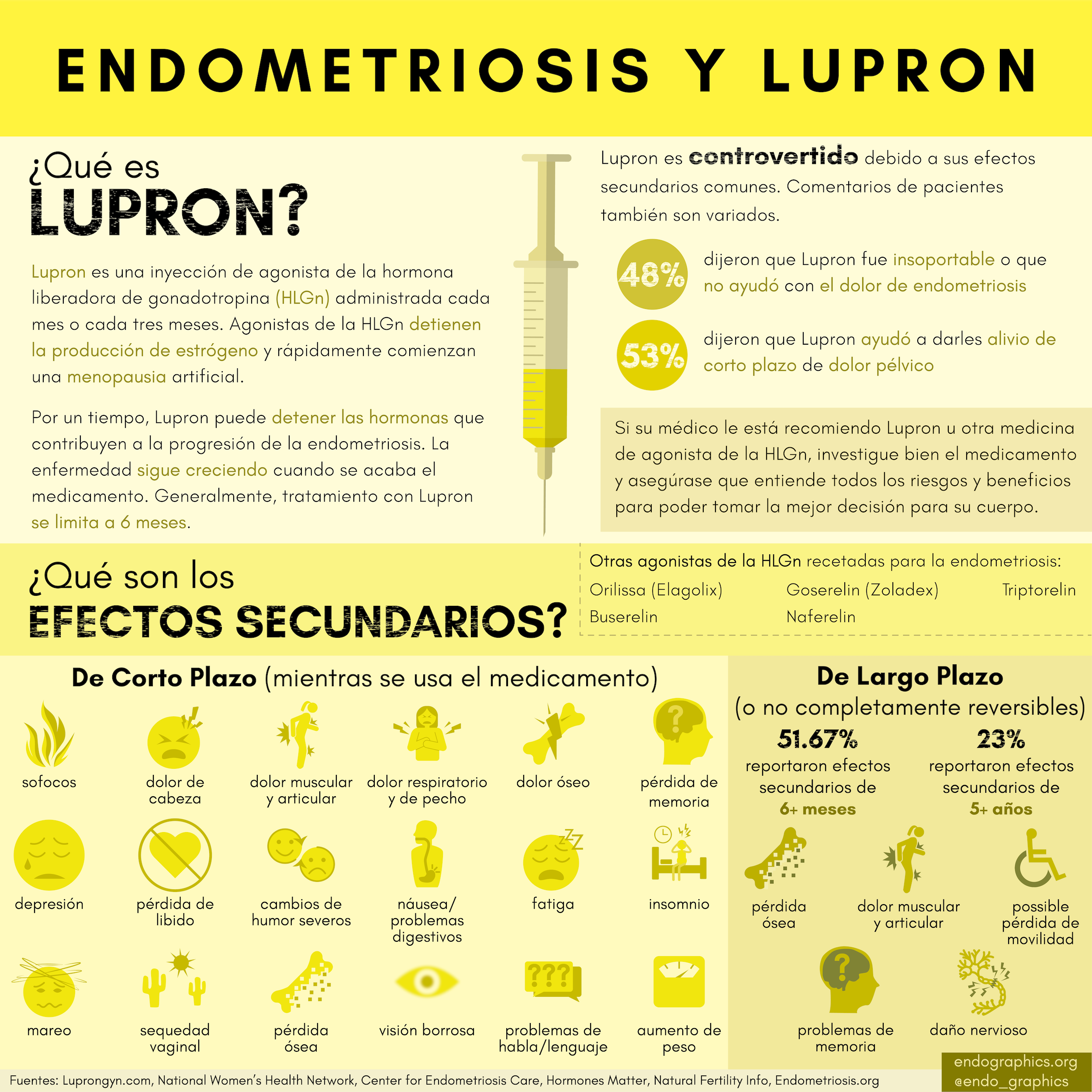 Endometriosis y Lupron