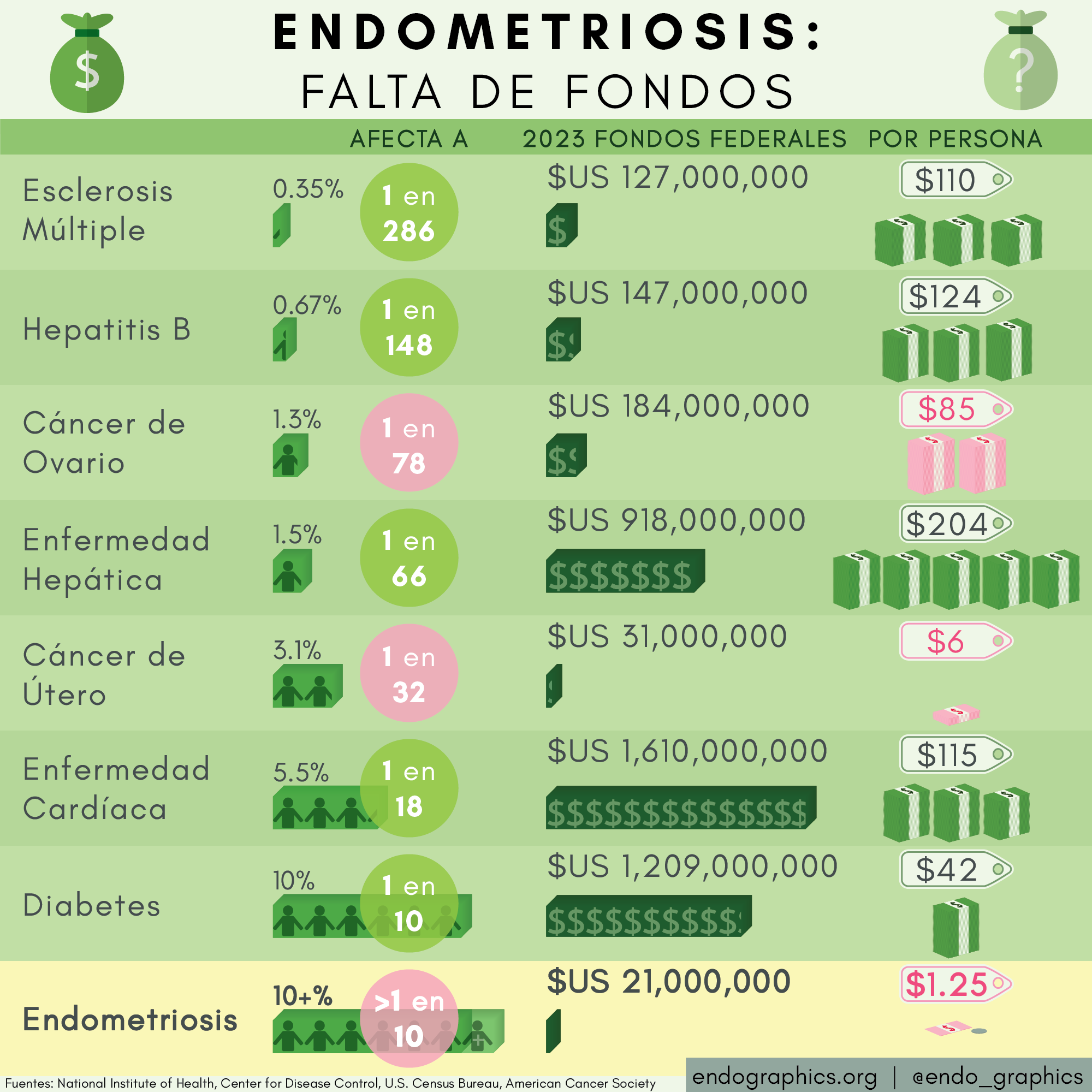 Funding by the Numbers_2023_ES-01.png