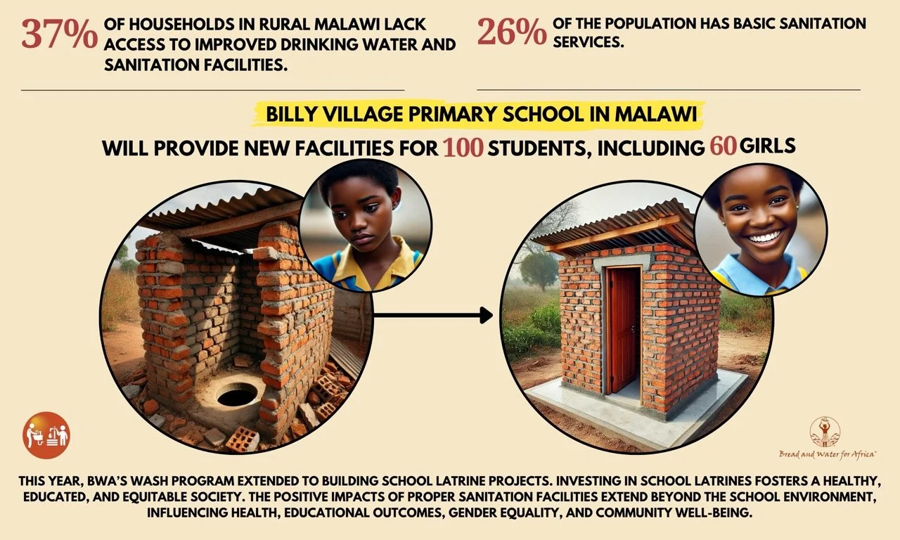 Bread and Water for Africa® Embarks on Third WASH Sanitation Project in Malawian School