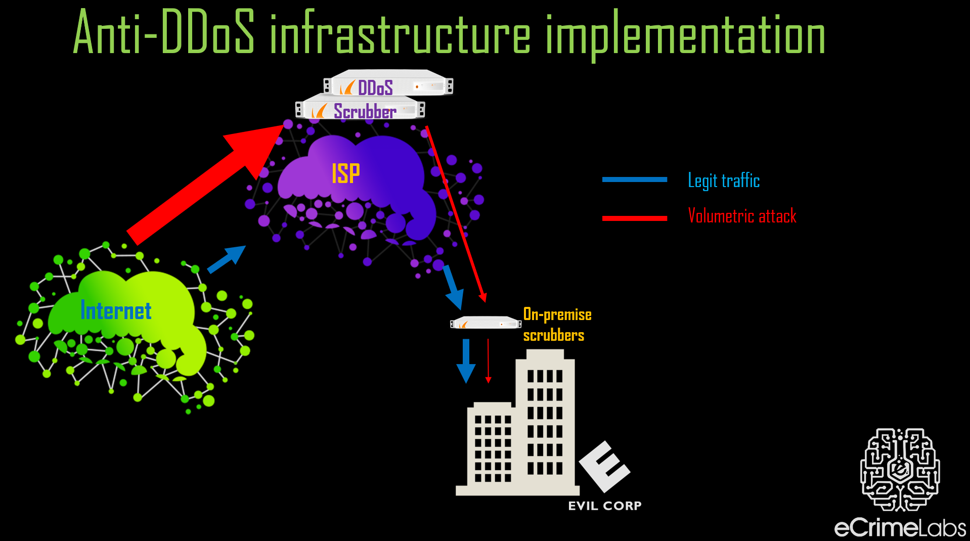 Anti_DDoS_Implementation.png