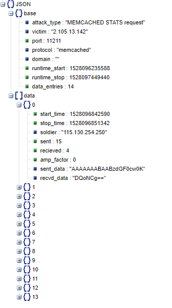 json_format.png