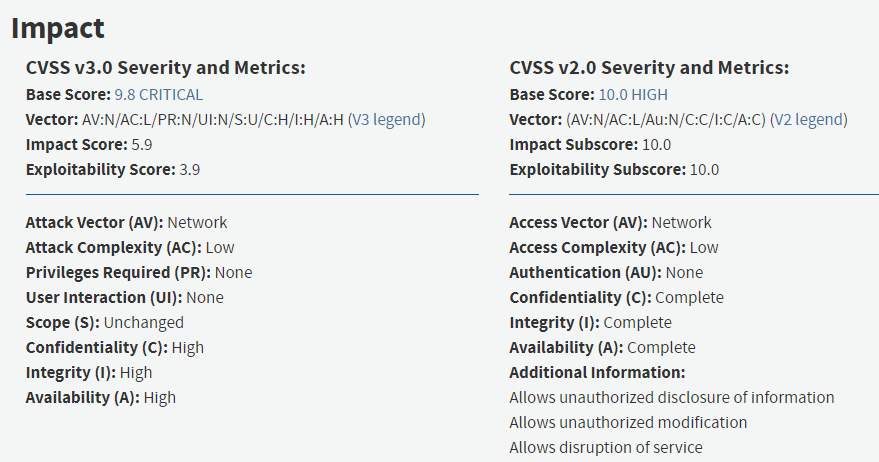 CVSS Metrics for CVE-2019-0708