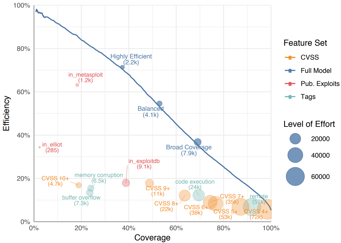 Source: Predictive Vulnerability Scoring
