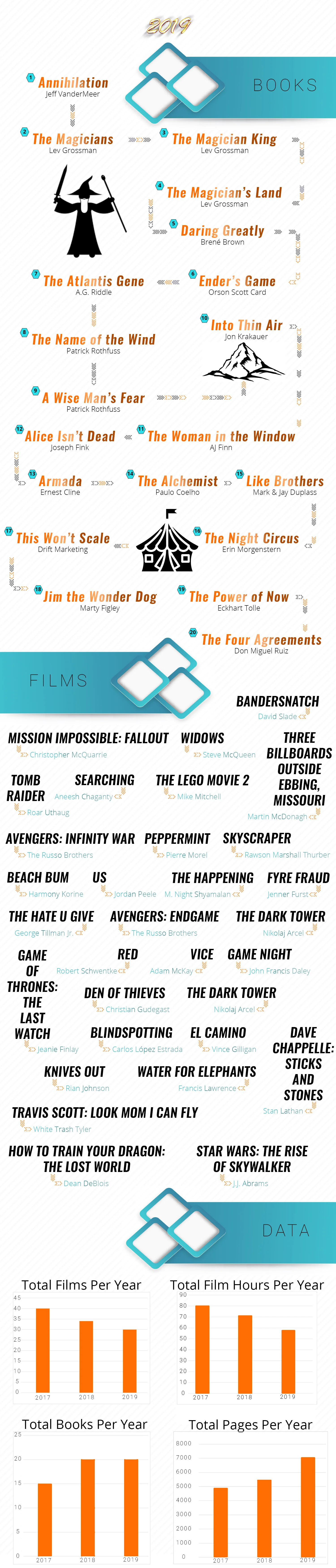 2019 Books & Films jpg.jpg