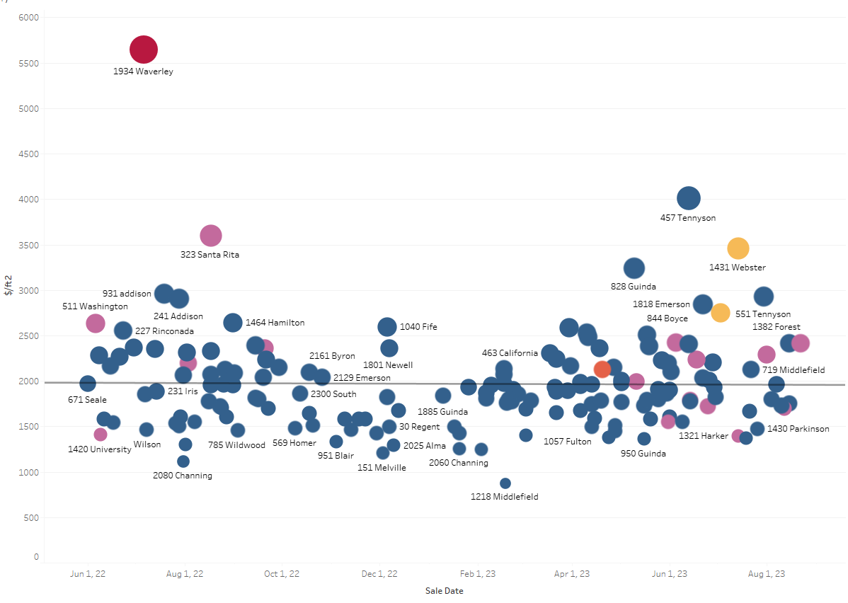 2023-09-08 15_09_43-Tableau - North Palo Alto Maps 2023.png