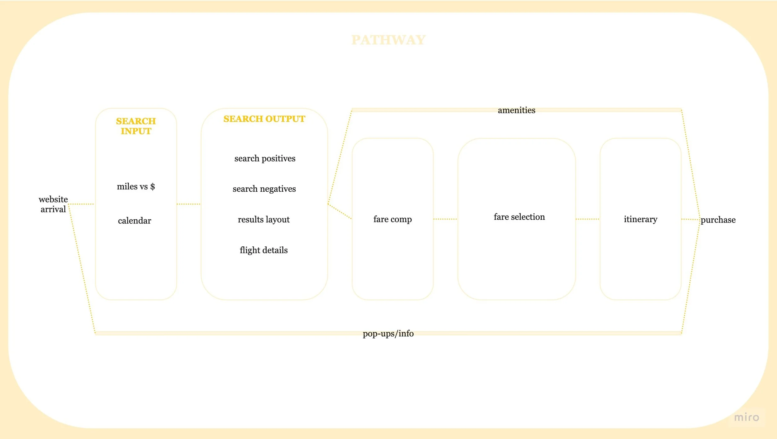 Affinity Diagram (3).jpg