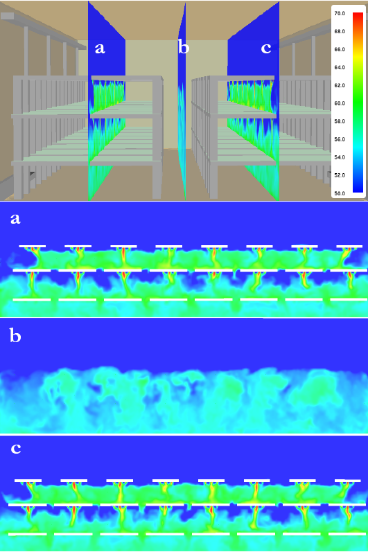 Design of a ventilation system for an indoor room. (CFD results: Relative Humidity)