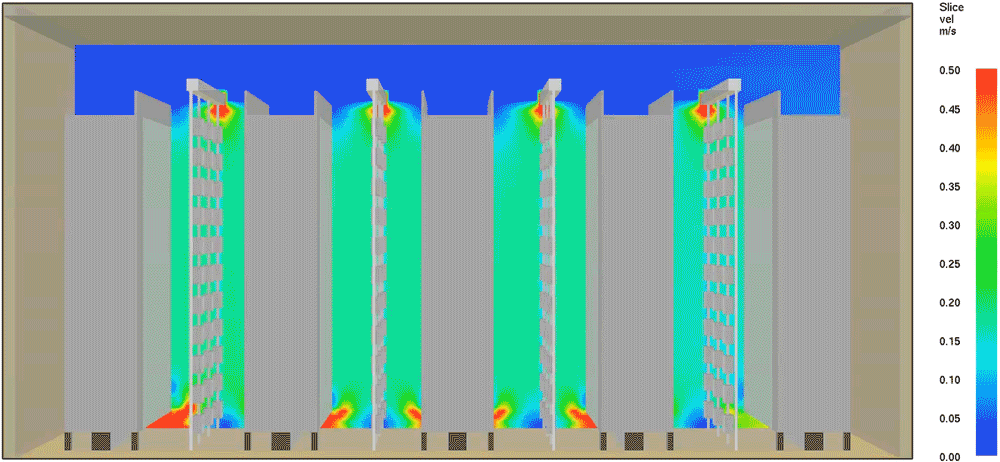 Sample of AgricUltra’s Computational Fluid Dynamic Modelling that allows us to optimize airflow, CO2 levels, moisture and temperature before we engineer solutions for existing systems and develop new products.