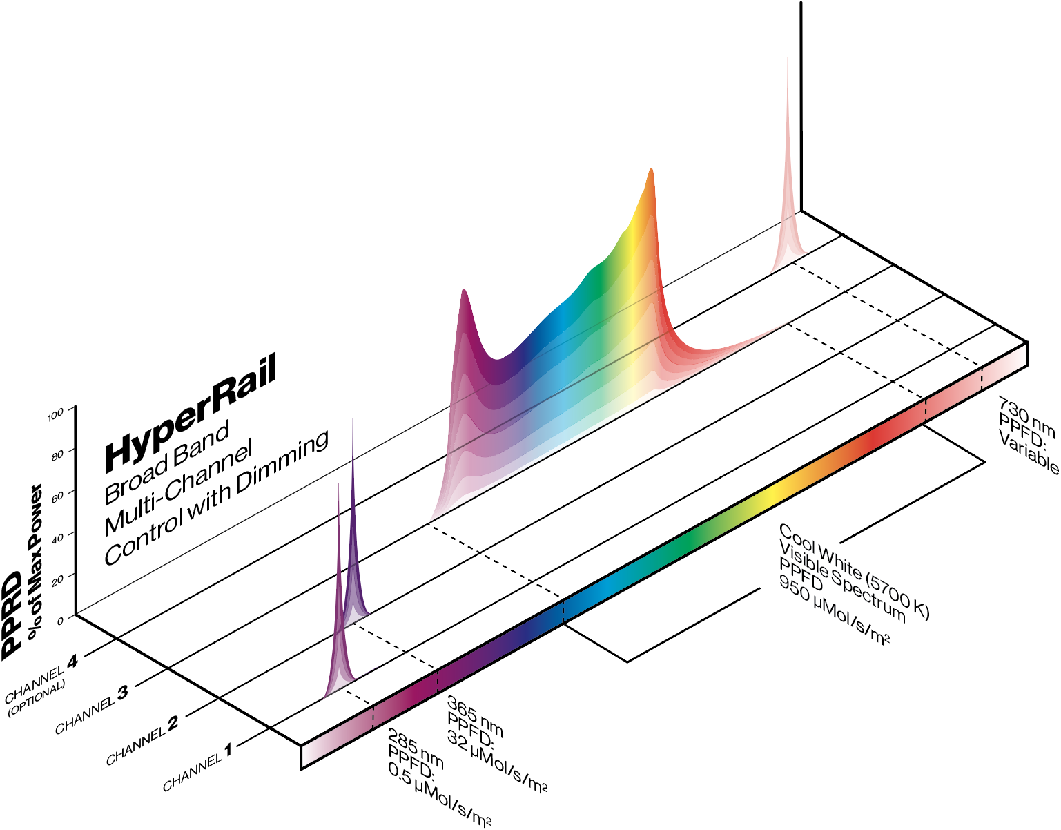 yperRail_BroadBand.png