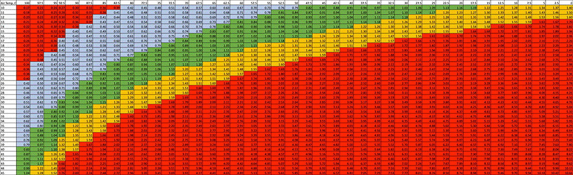Sample AMPL™ Dynamic VDP chart