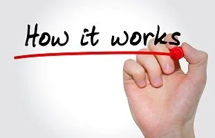 How It Works Commercial Roof Repair Insurance