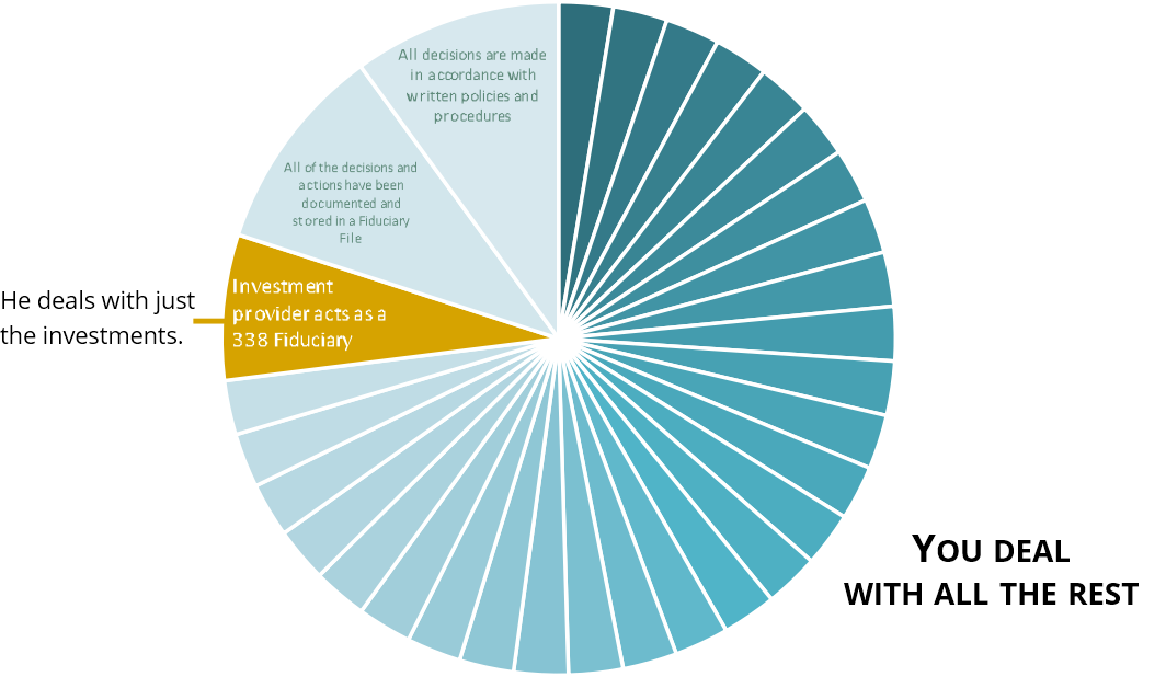 Fiduciary Responsibilities Pie Chart.png