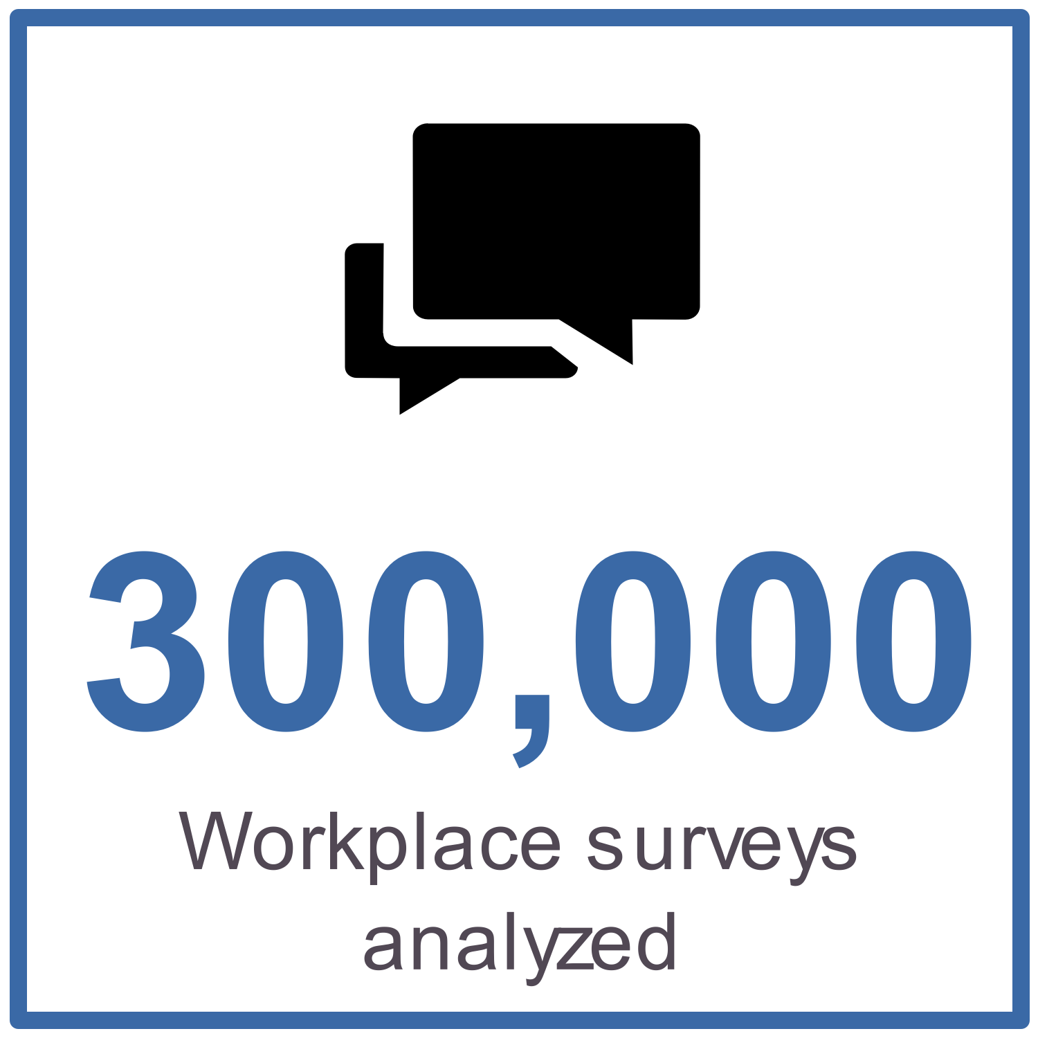 300,000 workplace surveys analyzed