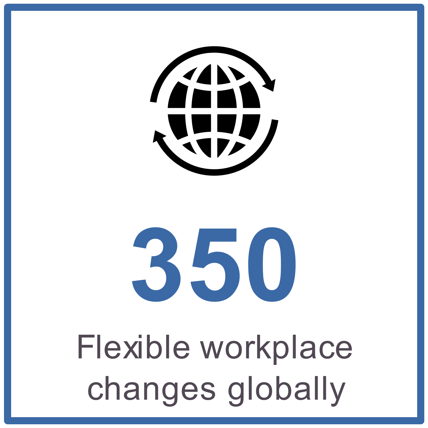 350 flexible workplace changes globally