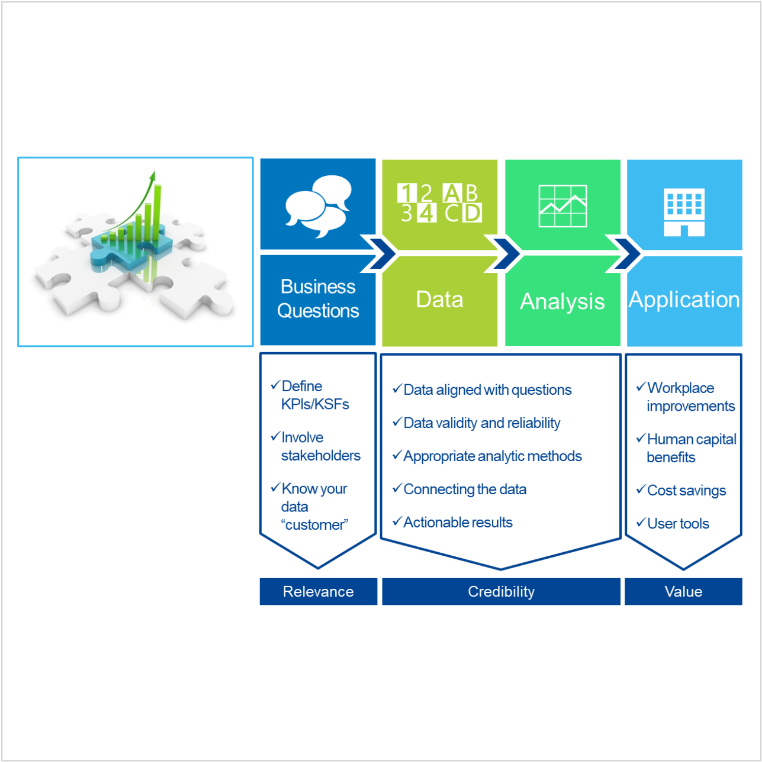 Client-Cisco. Framework for using workplace data analytics for business value.