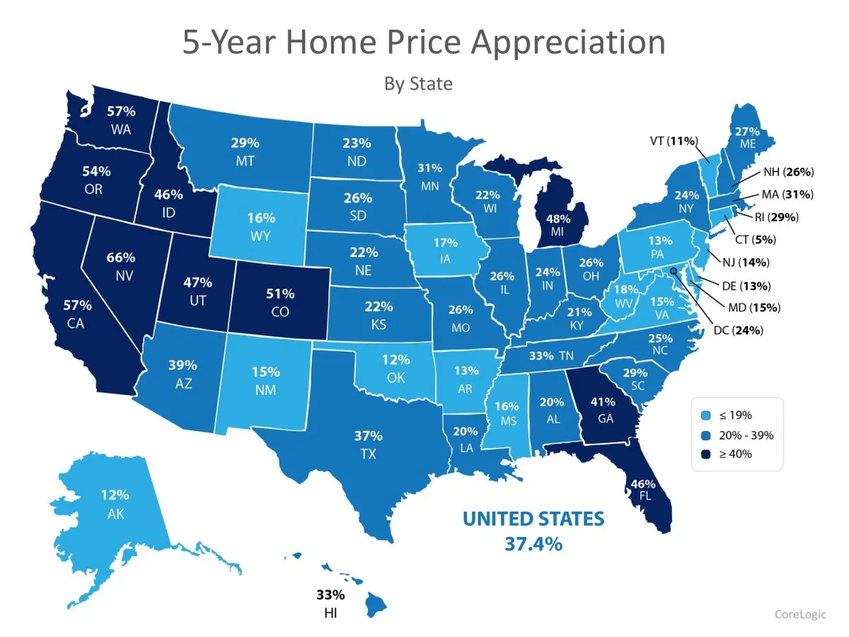 Home Prices- The Difference 5 Years Makes Data.jpeg