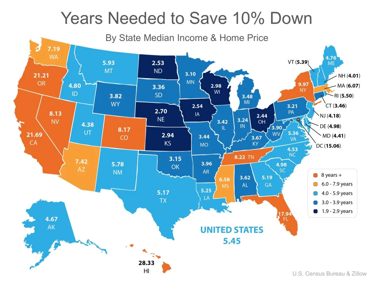 You Can Save for a Down Payment Faster Than You Think! Years Needed to Save 10% down.jpeg