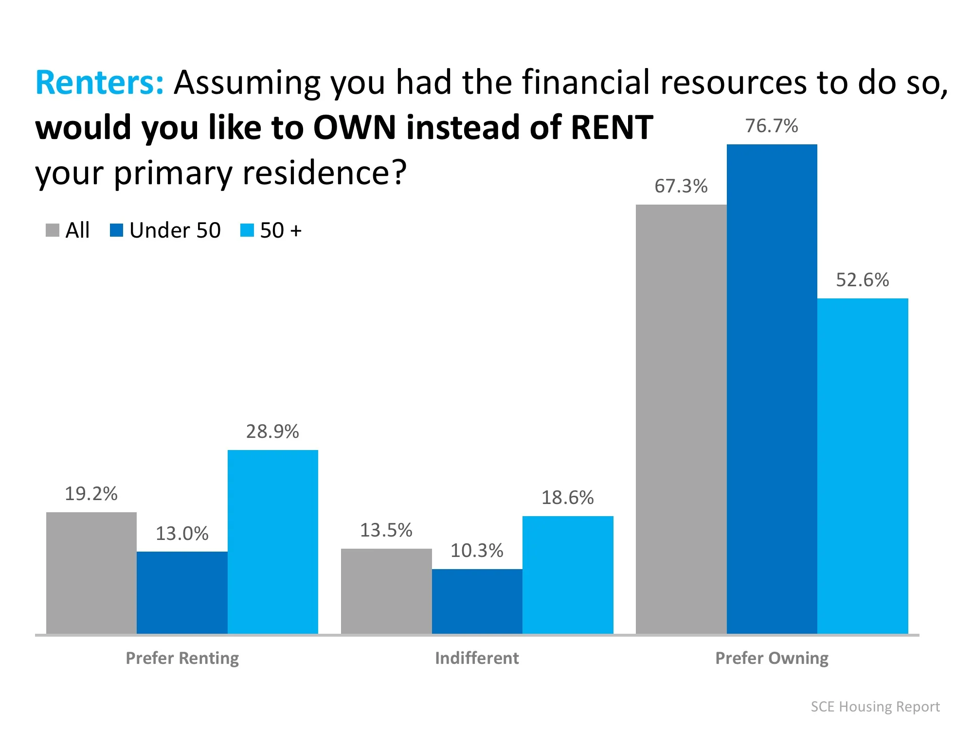 Renters Buy vs Rent - Conifer Realty Group.jpeg
