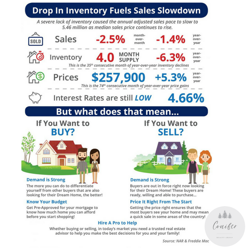 Drop in Fuel Sales.png