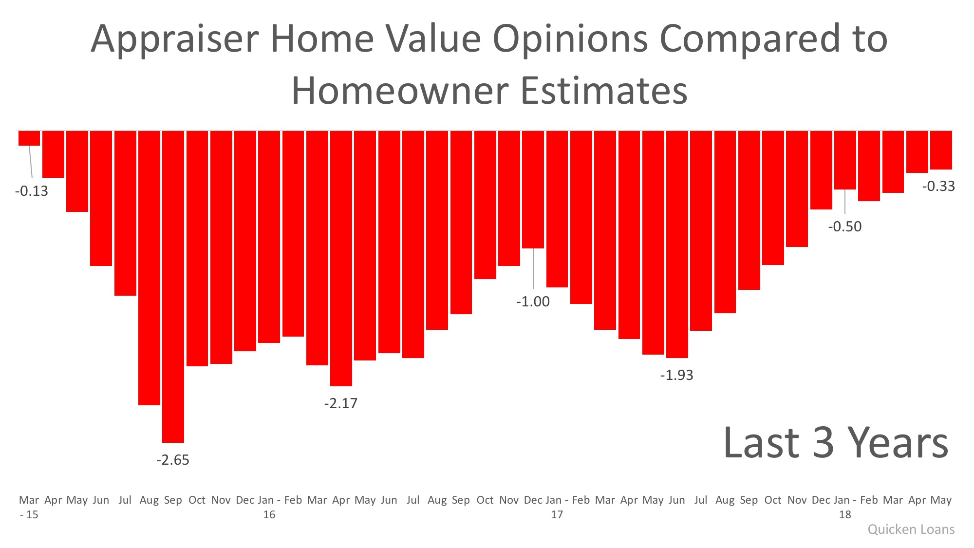 Home Value Compared.jpeg