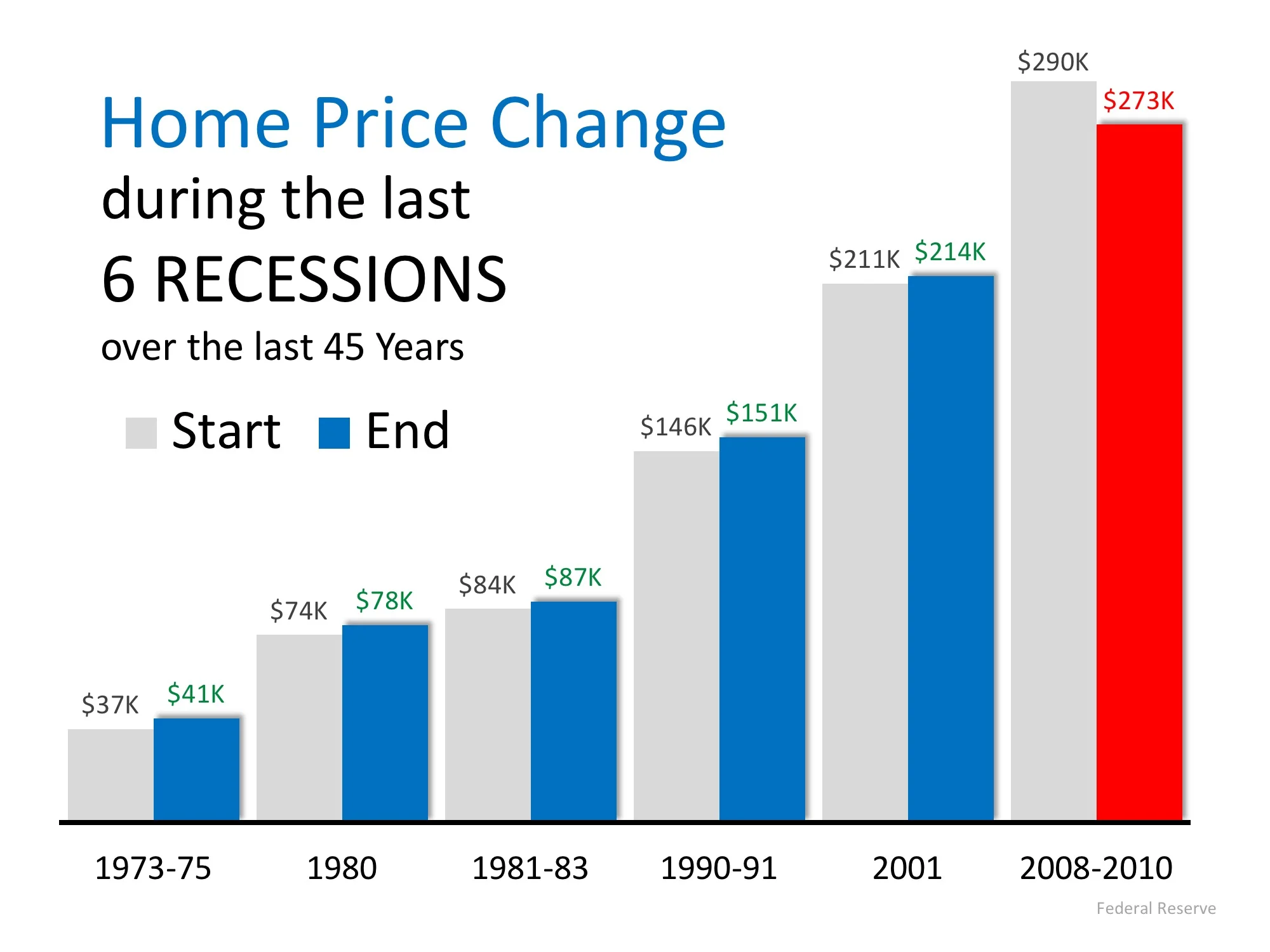 last six recessions.jpeg