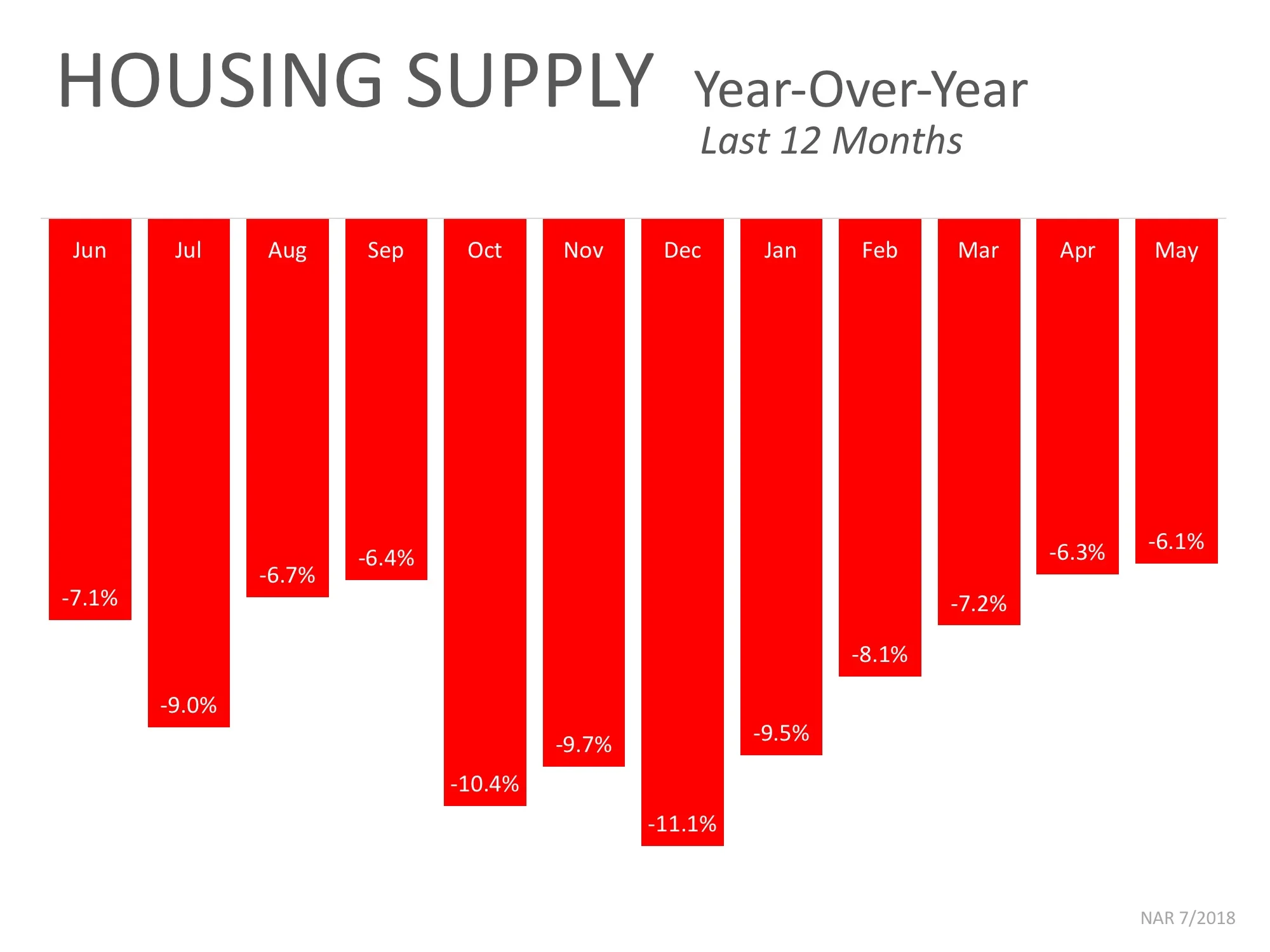 House Supply Graph.jpeg
